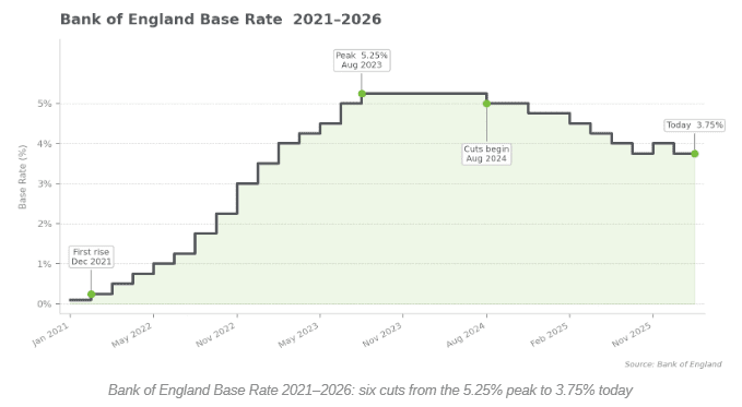 Alexanders Report Bank of England Base Rate