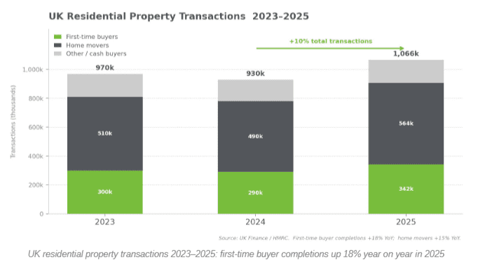 Alexanders Report UK Residential Property Transactions 2023-2025