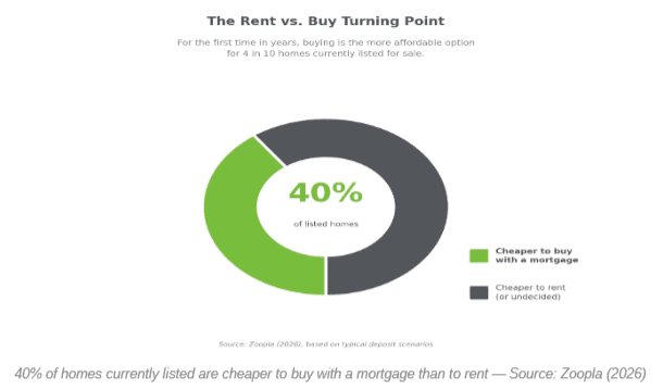 Alexanders Report The Rent vs Buy Turning Point
